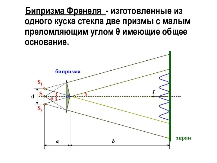 Бипризма Френеля - изготовленные из одного куска стекла две призмы с