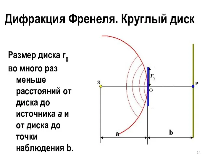 Размер диска r0 во много раз меньше расстояний от диска до