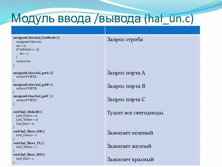 Модуль ввода /вывода (hal_un.c)