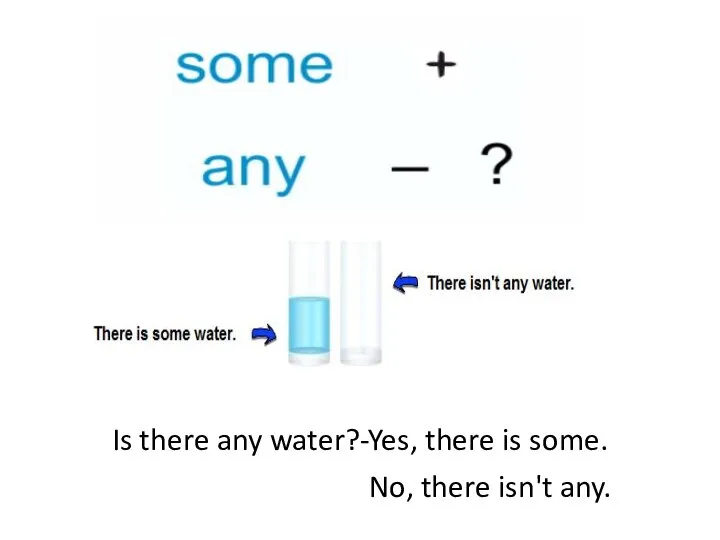 E G I S H L Is there any water?-Yes, there