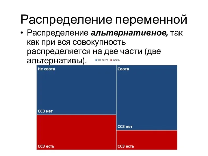 Распределение переменной Распределение альтернативное, так как при вся совокупность распределяется на две части (две альтернативы).