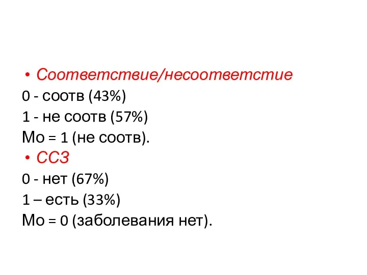 Соответствие/несоответстие 0 - соотв (43%) 1 - не соотв (57%) Мо