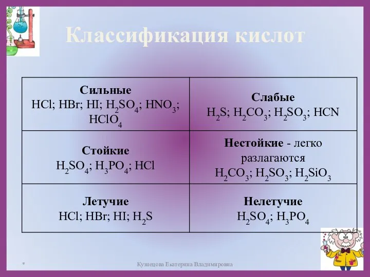 Классификация кислот * Кузнецова Екатерина Владимировна