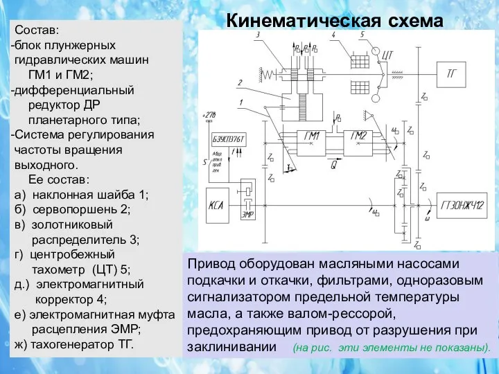 09.11.11 Кинематическая схема Состав: блок плунжерных гидравлических машин ГМ1 и ГМ2;