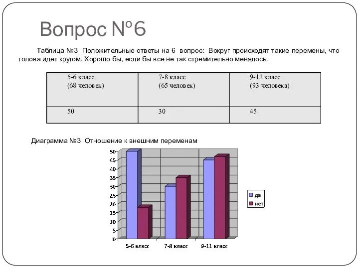 Вопрос №6 Таблица №3 Положительные ответы на 6 вопрос: Вокруг происходят