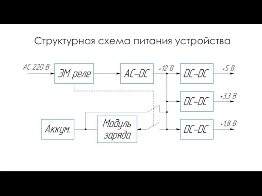 Структурная схема питания устройства