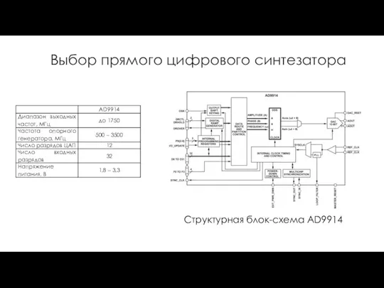 Выбор прямого цифрового синтезатора Структурная блок-схема AD9914