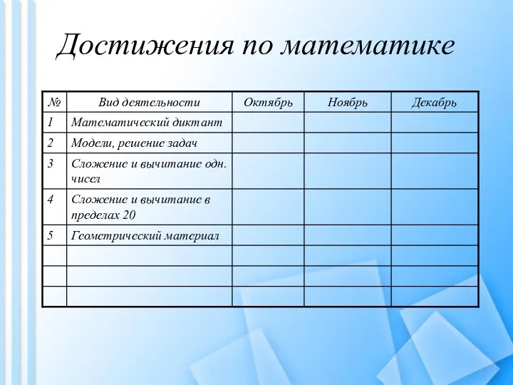 Достижения по математике