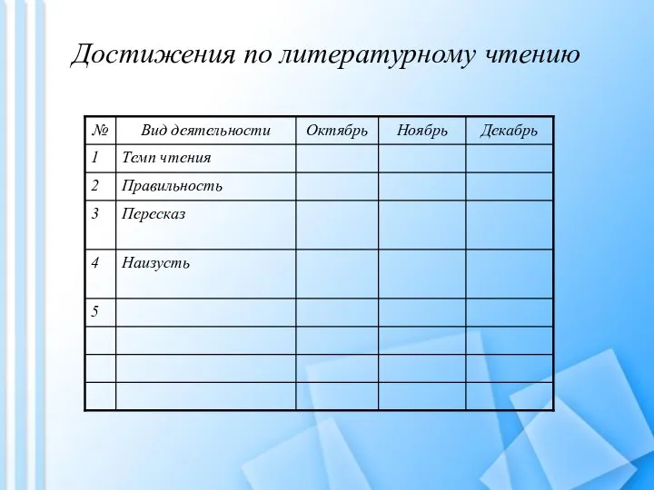 Достижения по литературному чтению