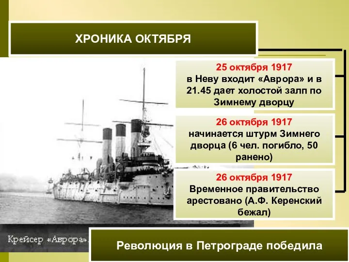 ХРОНИКА ОКТЯБРЯ 25 октября 1917 в Неву входит «Аврора» и в