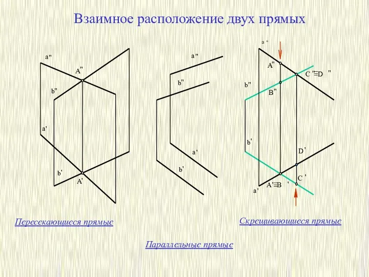 Взаимное расположение двух прямых Пересекающиеся прямые Параллельные прямые Скрещивающиеся прямые