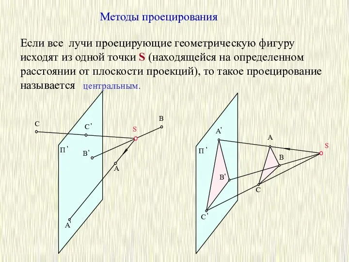 Методы проецирования Если все лучи проецирующие геометрическую фигуру исходят из одной