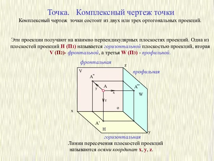 Линии пересечения плоскостей проекций называются осями координат x, y, z. Точка.