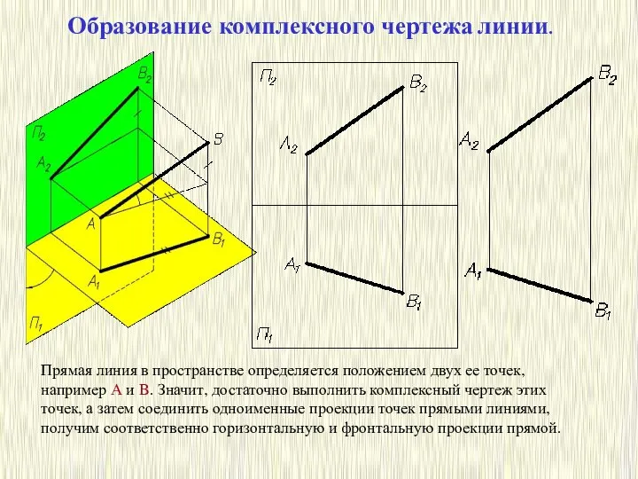 Образование комплексного чертежа линии. Прямая линия в пространстве определяется положением двух