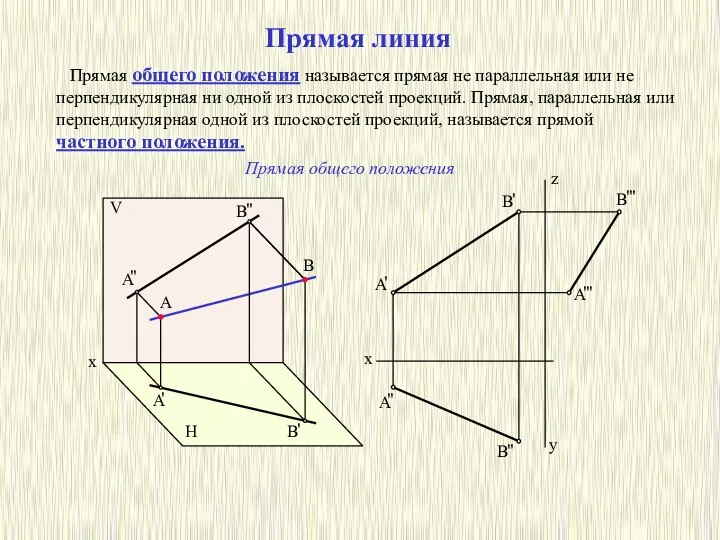 Прямая линия Прямая общего положения называется прямая не параллельная или не