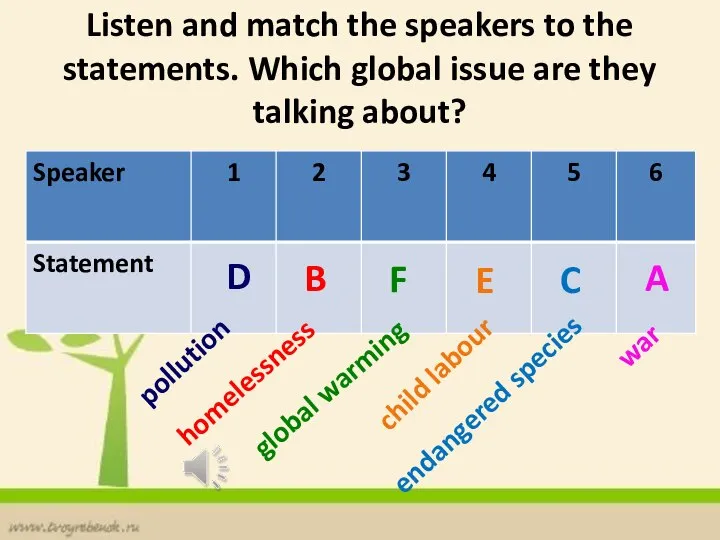 Listen and match the speakers to the statements. Which global issue