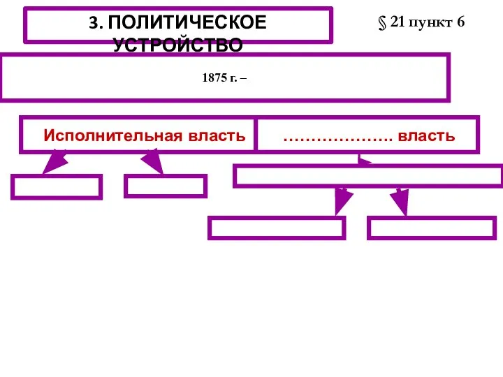 1875 г. – 3. ПОЛИТИЧЕСКОЕ УСТРОЙСТВО § 21 пункт 6