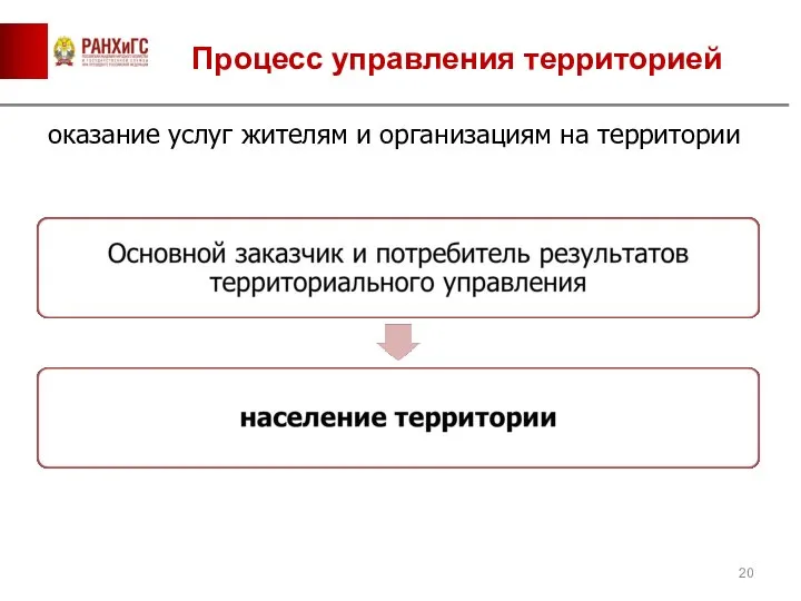 Процесс управления территорией оказание услуг жителям и организациям на территории