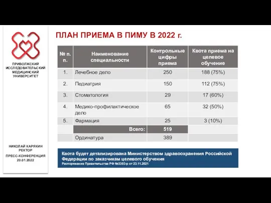 ПРИВОЛЖСКИЙ ИССЛЕДОВАТЕЛЬСКИЙ МЕДИЦИНСКИЙ УНИВЕРСИТЕТ ПРЕСС-КОНФЕРЕНЦИЯ 20.01.2022 НИКОЛАЙ КАРЯКИН РЕКТОР ПЛАН ПРИЕМА