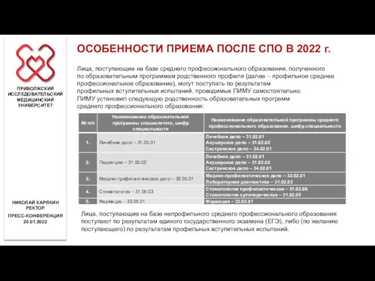 Лица, поступающие на базе среднего профессионального образования, полученного по образовательным программам