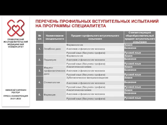 ПРИВОЛЖСКИЙ ИССЛЕДОВАТЕЛЬСКИЙ МЕДИЦИНСКИЙ УНИВЕРСИТЕТ ПРЕСС-КОНФЕРЕНЦИЯ 20.01.2022 НИКОЛАЙ КАРЯКИН РЕКТОР ПЕРЕЧЕНЬ ПРОФИЛЬНЫХ ВСТУПИТЕЛЬНЫХ ИСПЫТАНИЙ НА ПРОГРАММЫ СПЕЦИАЛИТЕТА