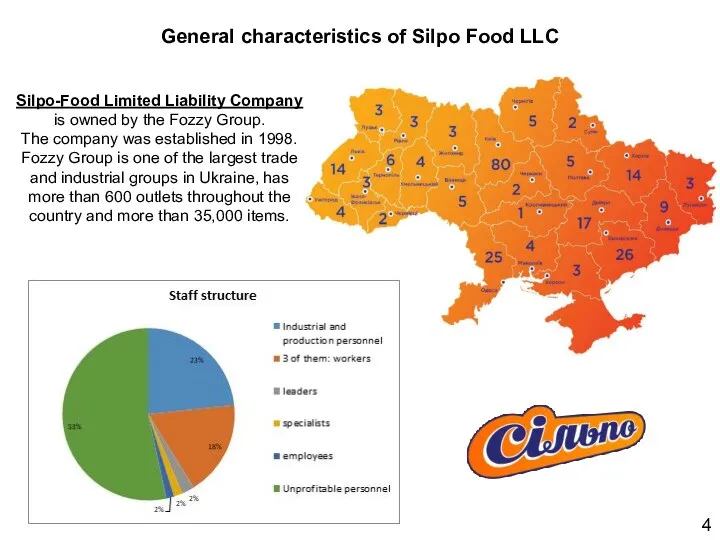 General characteristics of Silpo Food LLC 4 Silpo-Food Limited Liability Company