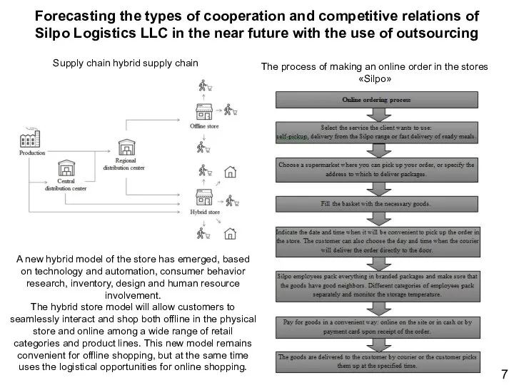 Forecasting the types of cooperation and competitive relations of Silpo Logistics