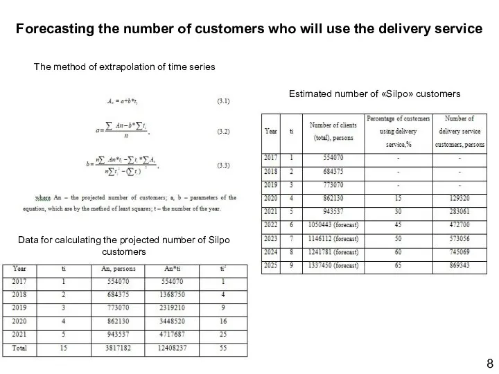 Forecasting the number of customers who will use the delivery service