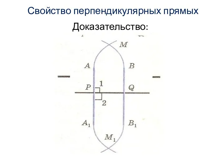 Свойство перпендикулярных прямых Доказательство: