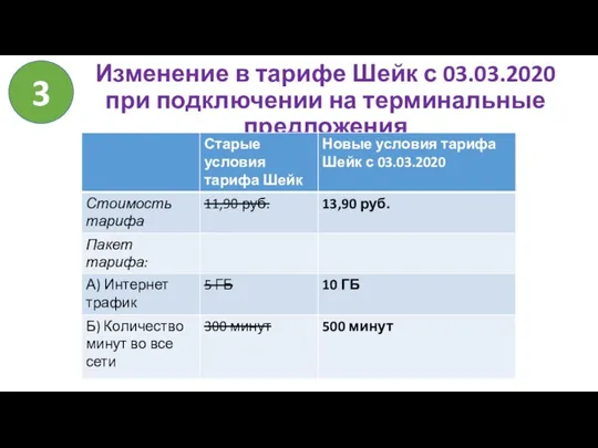 Изменение в тарифе Шейк с 03.03.2020 при подключении на терминальные предложения 3