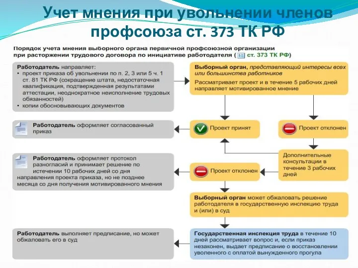 Учет мнения при увольнении членов профсоюза ст. 373 ТК РФ