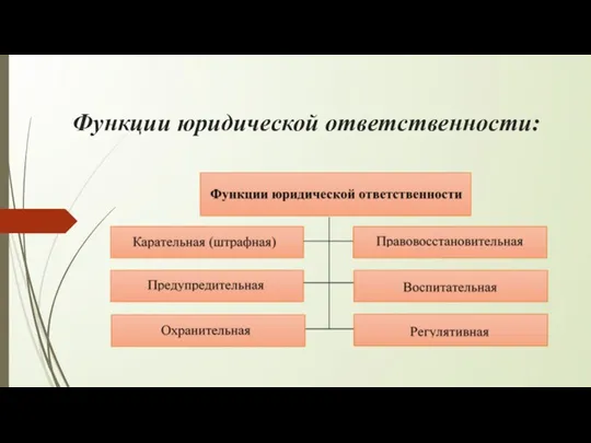 Функции юридической ответственности: