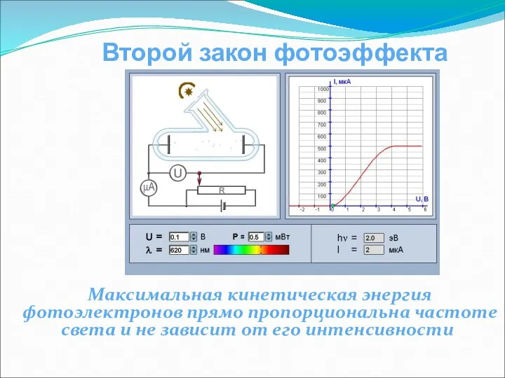 Второй закон фотоэффекта Максимальная кинетическая энергия фотоэлектронов прямо пропорциональна частоте света