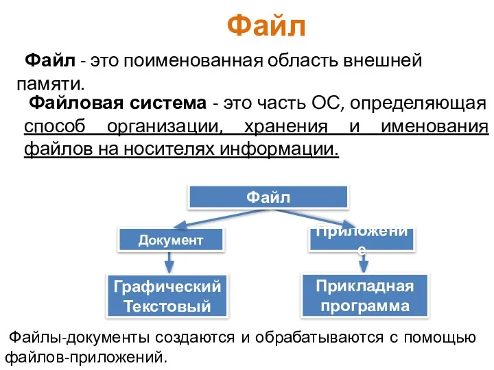 Файл Файл - это поименованная область внешней памяти. Файловая система -