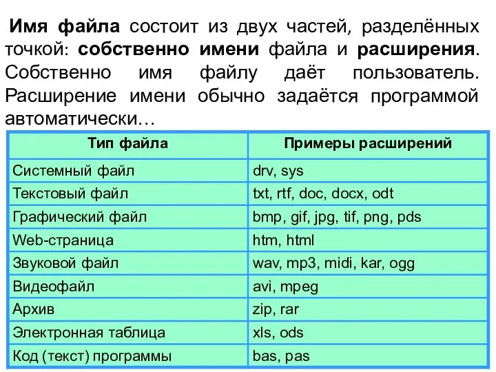 Имя файла состоит из двух частей, разделённых точкой: собственно имени файла