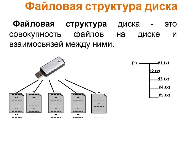 Файловая структура диска Файловая структура диска - это совокупность файлов на
