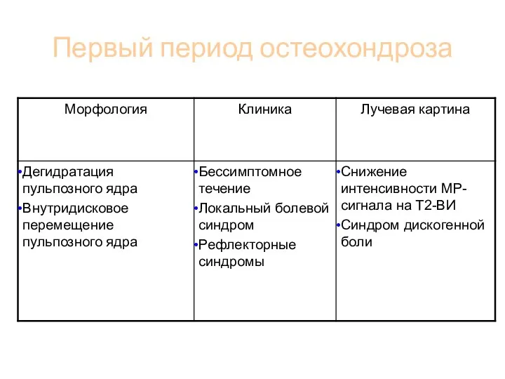 Первый период остеохондроза