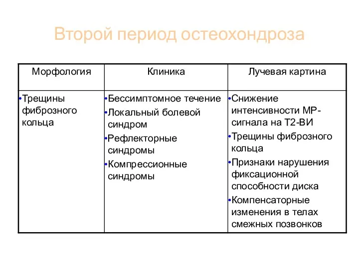 Второй период остеохондроза