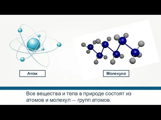 Все вещества и тела в природе состоят из атомов и молекул — групп атомов. Атом Молекула