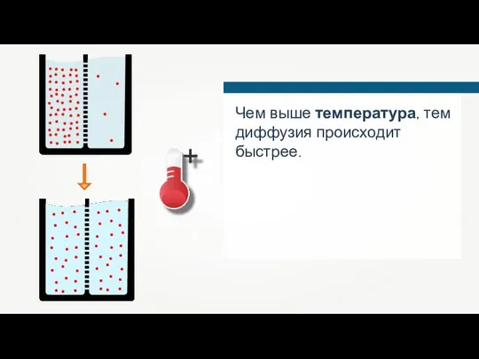 Чем выше температура, тем диффузия происходит быстрее.