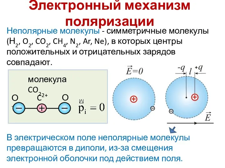 Неполярные молекулы - симметричные молекулы (Н2, O2, CO2, CH4, N2, Ar,