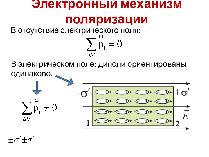 В электрическом поле: диполи ориентированы одинаково. Электронный механизм поляризации В отсутствие электрического поля: