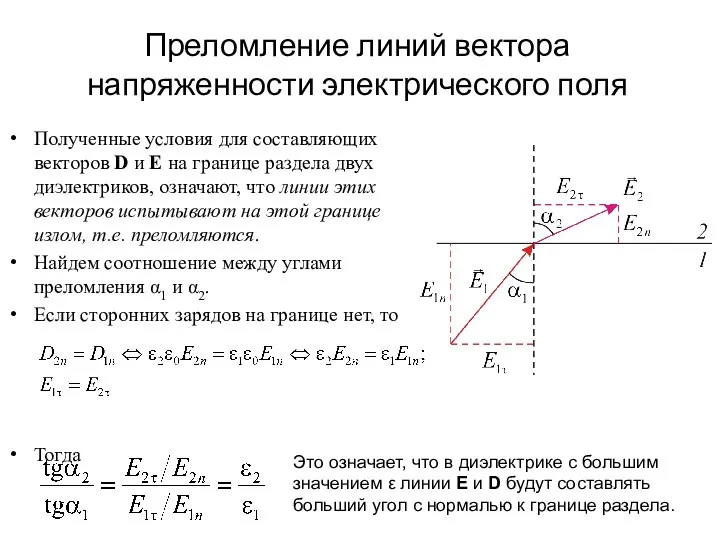 Преломление линий вектора напряженности электрического поля Полученные условия для составляющих векторов