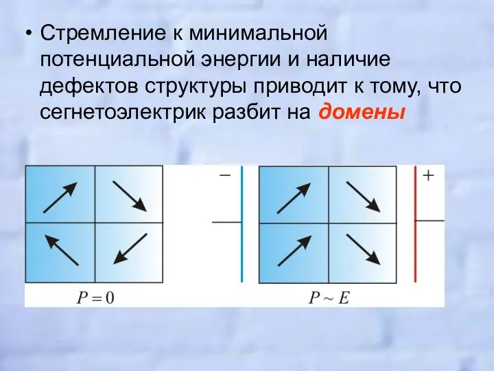 Стремление к минимальной потенциальной энергии и наличие дефектов структуры приводит к