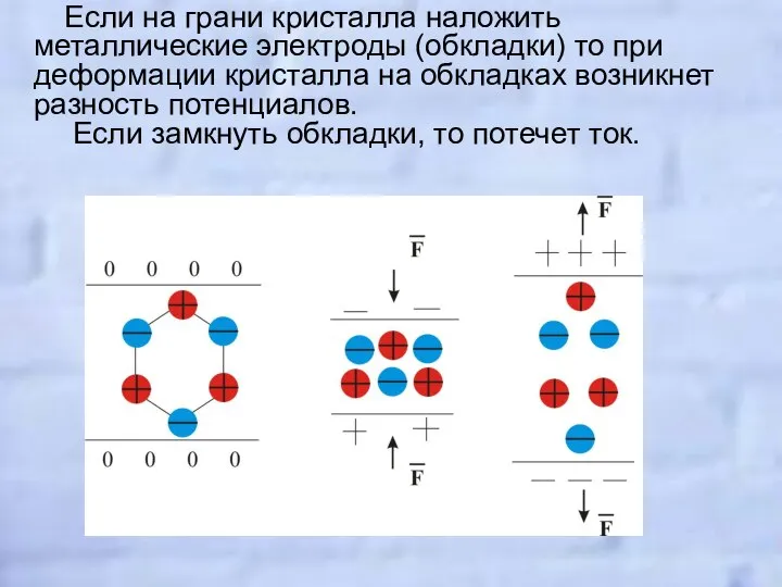 Если на грани кристалла наложить металлические электроды (обкладки) то при деформации