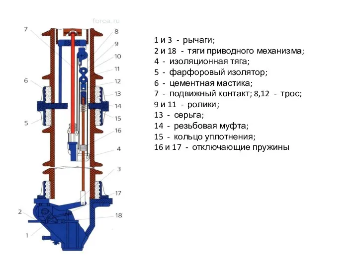 1 и 3 - рычаги; 2 и 18 - тяги приводного