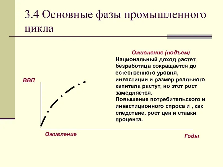 3.4 Основные фазы промышленного цикла Оживление (подъем) Национальный доход растет, безработица