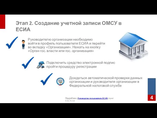 Этап 2. Создание учетной записи ОМСУ в ЕСИА Руководителю организации необходимо