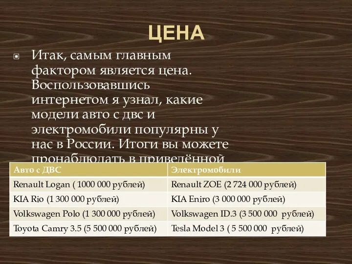 ЦЕНА Итак, самым главным фактором является цена. Воспользовавшись интернетом я узнал,