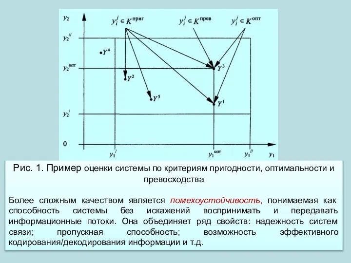 Рис. 1. Пример оценки системы по критериям пригодности, оптимальности и превосходства